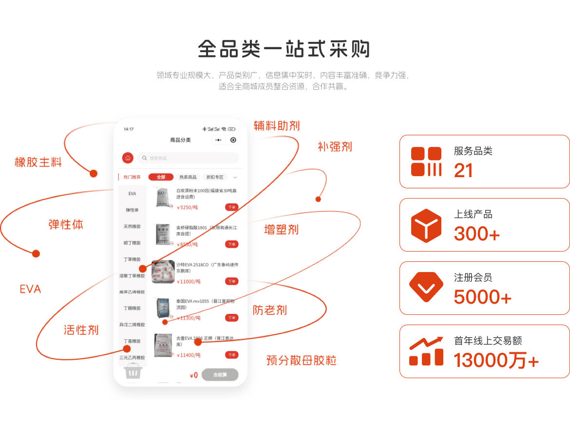 全品类橡胶产品一站式采购