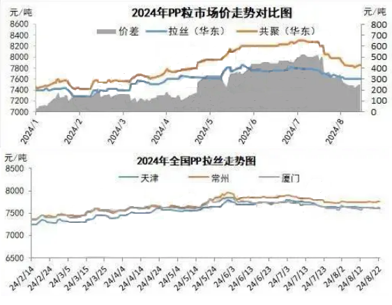 PP多重利空施压油价