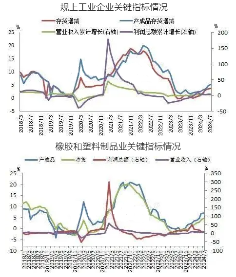 聚烯烃