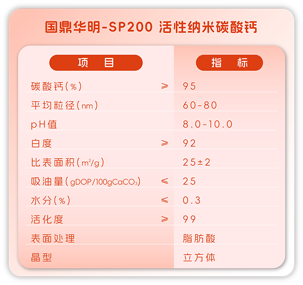 国鼎华明活性纳米碳酸钙指标参数